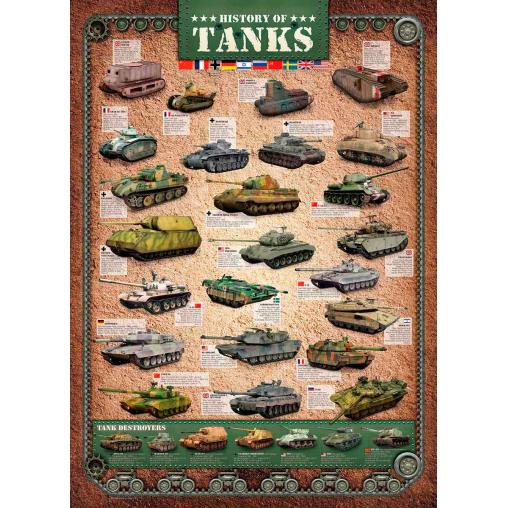 Puzzle Eurographics Historia de los Tanques de 1000 Piezas