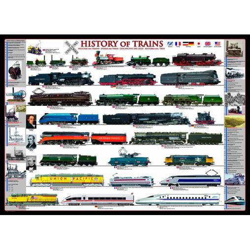 Puzzle Eurographics Historia del Tren 1000 Piezas