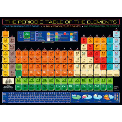 Puzzle Eurographics La Tabla Periódica de 1000 Piezas