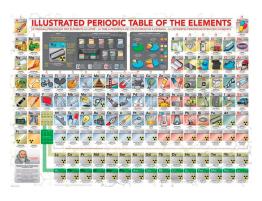 Puzzle Eurographics Tabla Periódica Ilustrada XXL de 500 Piezas